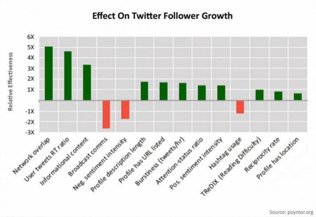 twitter growth
