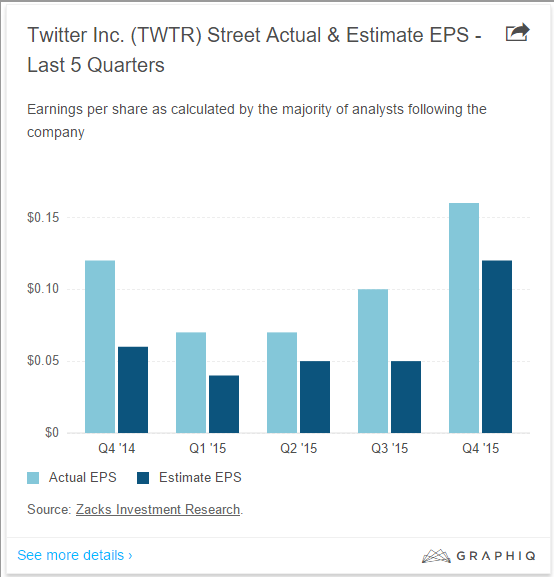 twitter-eps