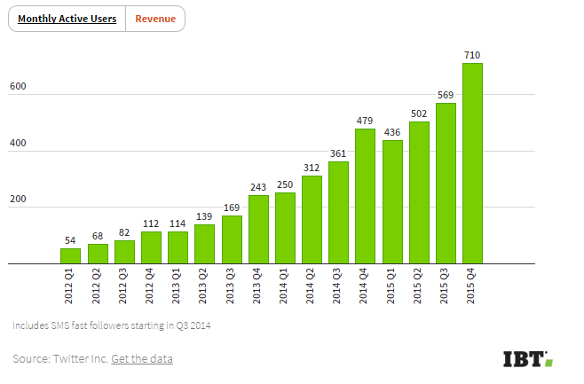 twitter-revenue-growth