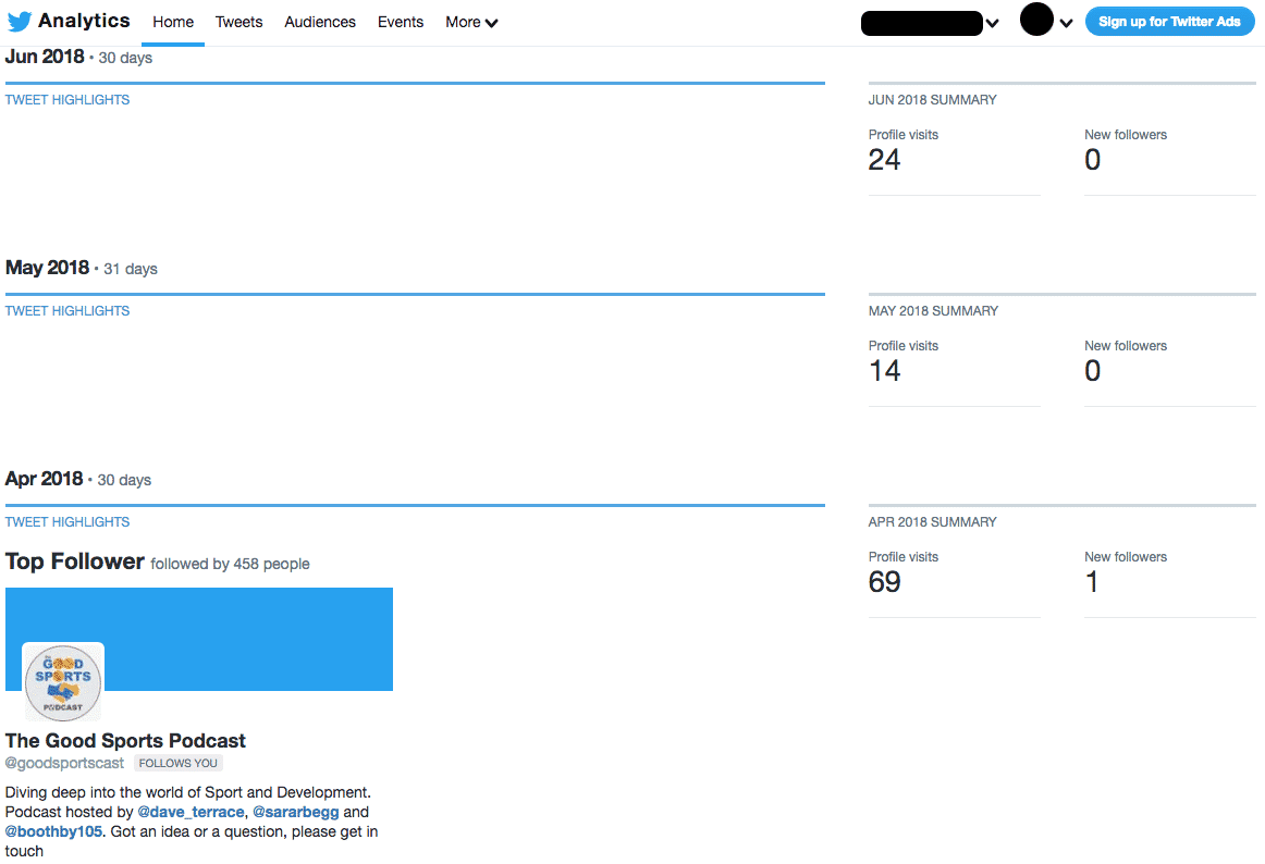 twitter analytics dashboard