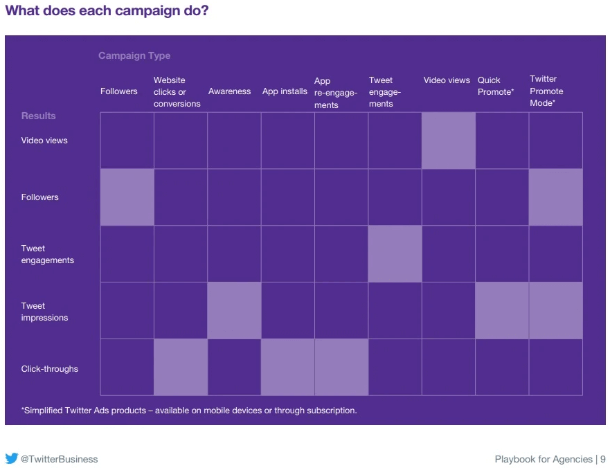 twitter campaign types playbook for agencies