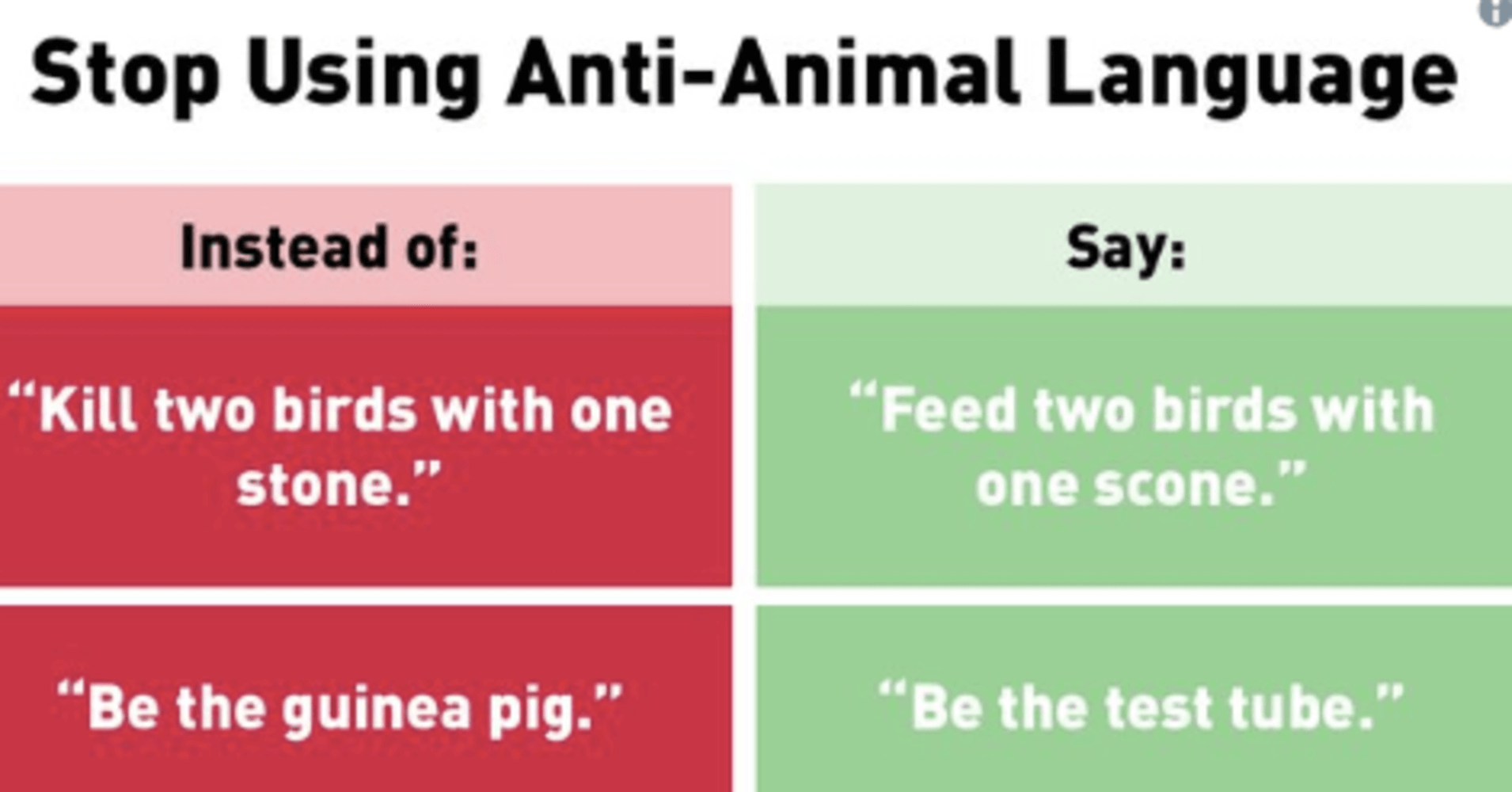PETA Gets Roasted on Twitter After Tweets on ‘Anti-Animal Language’