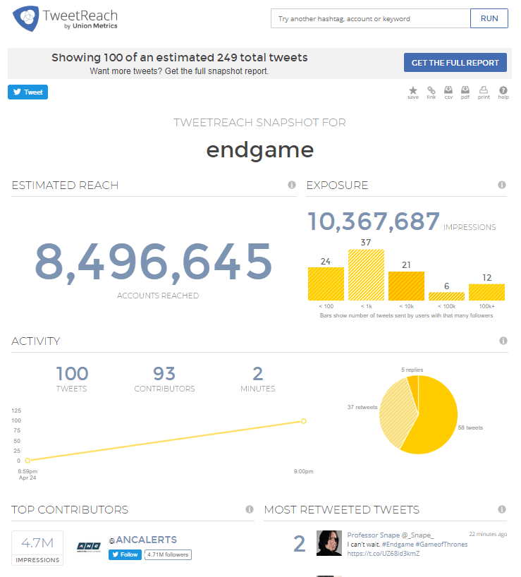 TweetReach Free Analytics Report Example