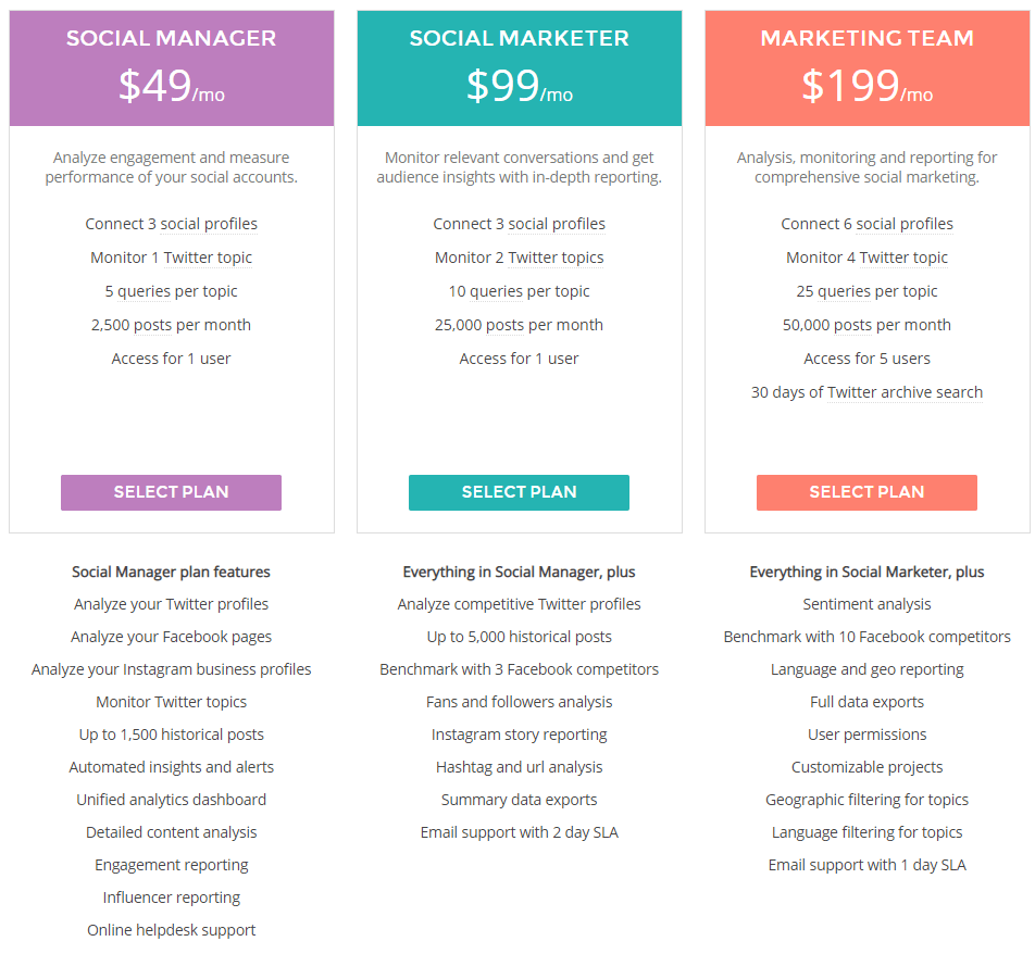 Union Metrics Pricing Plans