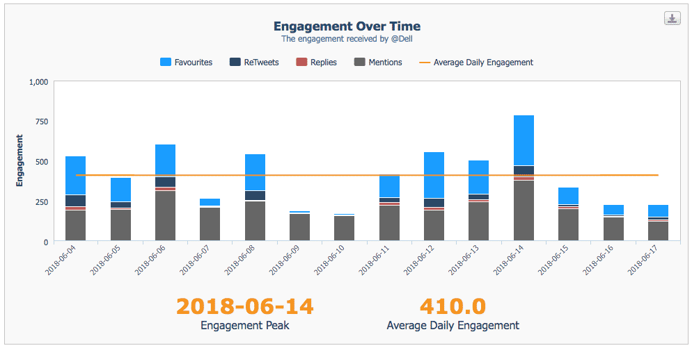 How To Do A Twitter Audit And Assess Your Success