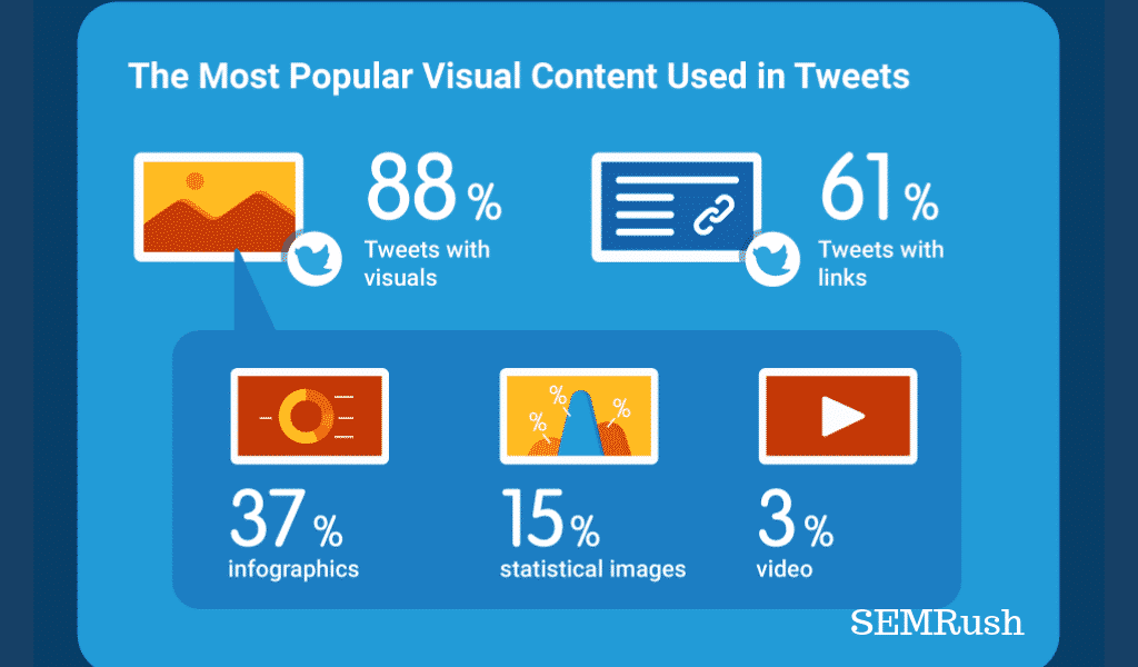 Infographic: The Latest Twitter Content Marketing Trends For 2019