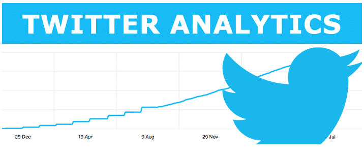 How to Use Twitter Analytics to Improve Your Account